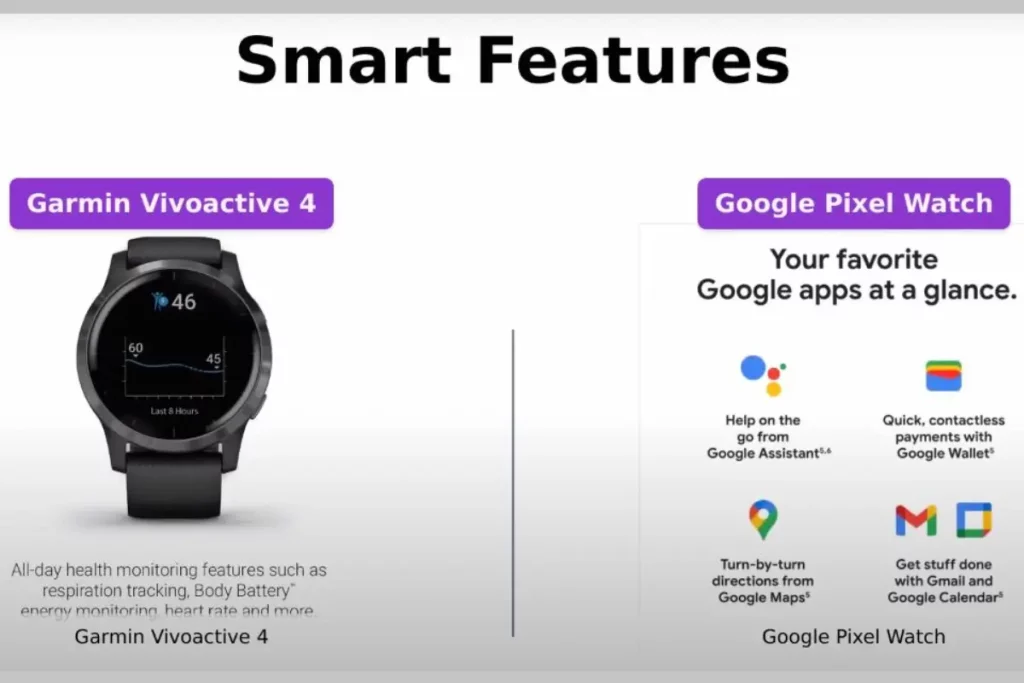 Google Pixel Watch Vs Garmin Vivoactive 4