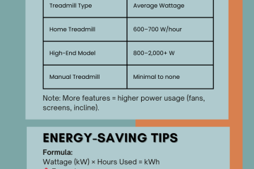 How Much Electric Does a Treadmill Use