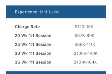 Lifetime Fitness Personal Training Cost