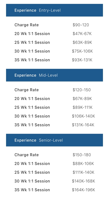 Lifetime Fitness Personal Training Cost